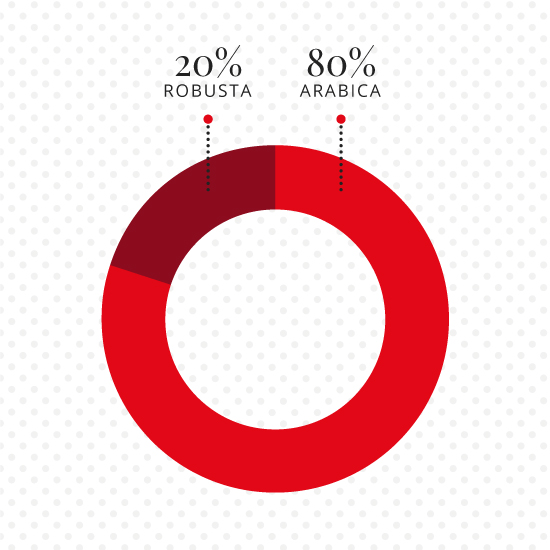 káva SELECTION  DiCaf