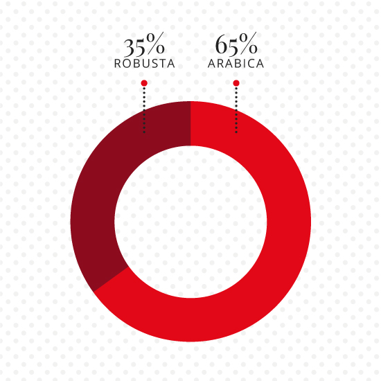 káva GRAN DPRIX  DiCaf
