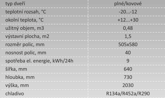 IGLOO CPR 0.5MR MRAZNIČKA s ventilátorem, mrazící skříň 500 LT