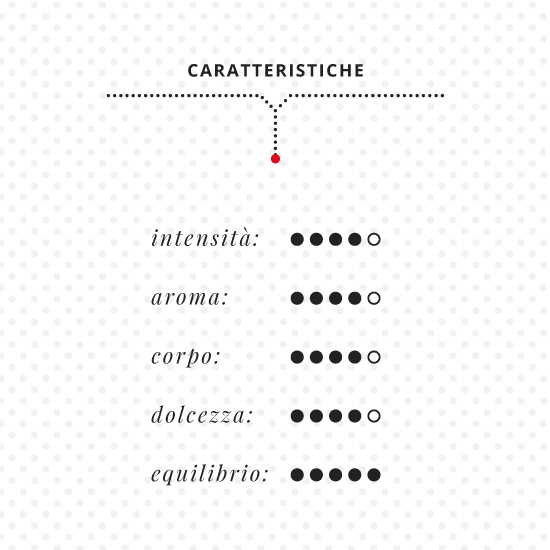 káva SELECTION  DiCaf