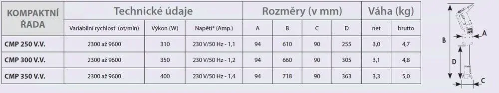 ROBOT COUPE CMP 250 V.V. EASY PLUG MIXER PONORNÝ