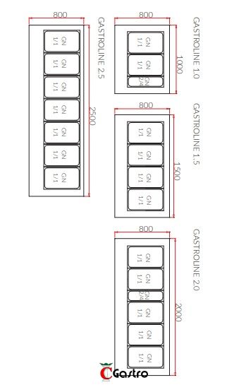 IGLOO GASTROLINE 1.5 PLUG-IN CHLADÍCÍ VÝDEJNÍ PULT - výdejní linka