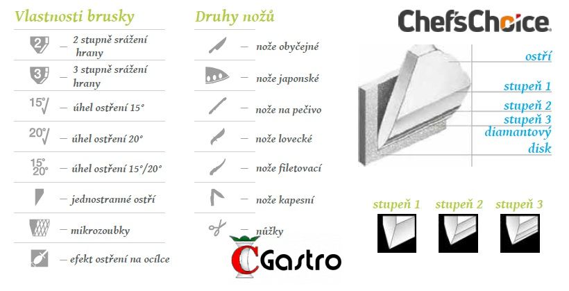 Chef's Choice CC-270 BRUSIČ NOŽŮ ELEKTRICKÝ, brousek