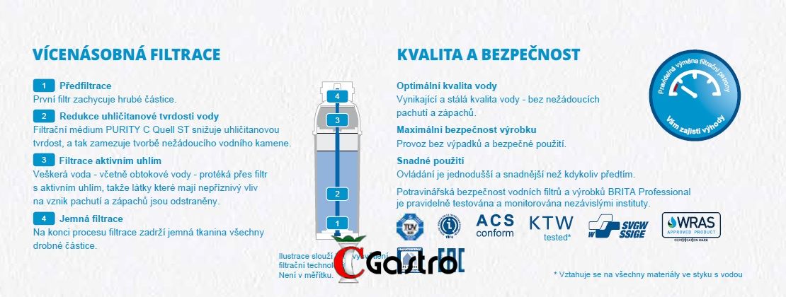BRITA PURITY C150 Quell ST FILTRAČNÍ PATRONA